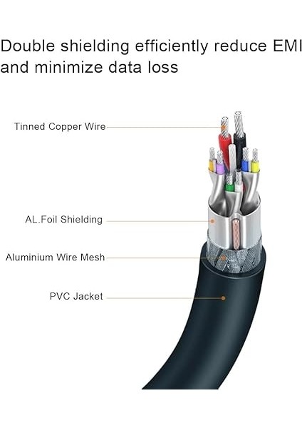 Altın Kaplama 5 M Uzunluğunda Süper Hızlı USB 2.0 Aktif Uzatma Kablosu, USB 2.0 Uzatma USB A Konnektör, Dişi Kablo Üzerinde, 5 M / 16 Fit Oculus Rift, Gamepad, Cctv, Dvr ve Daha Fazlası Için. fırsatları