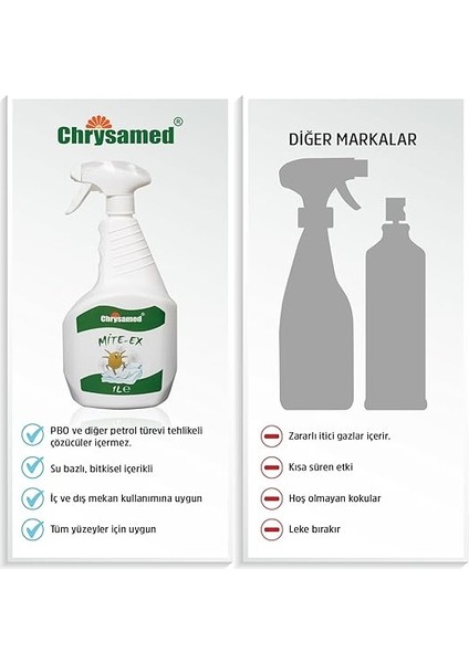 Mite -Ex (Akar) Böcek Ilacı 1000 ml indirimleri