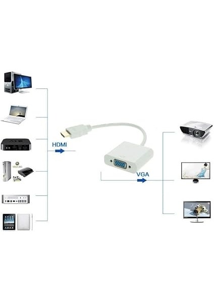 AL4547 HDMI To VGA Monitör Çevirici Dönüşütürücü Adaptör modelleri