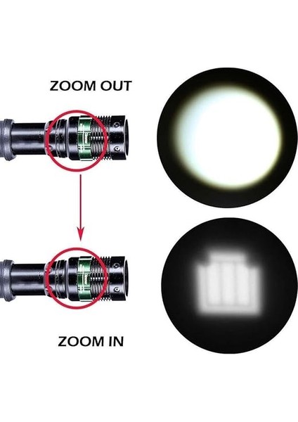Cree Q5 Uzun Menzil El Feneri - Zoom - Aaa Destekli fiyatları
