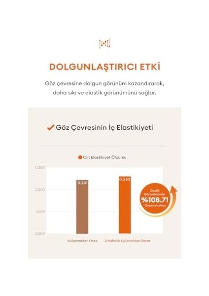 Mıssha Cilde Sıkı Görünüm ve Elastikiyet Kazandıran Göz Bakım Kremi Time Revolution PRIMESTEM100 Eye Cream