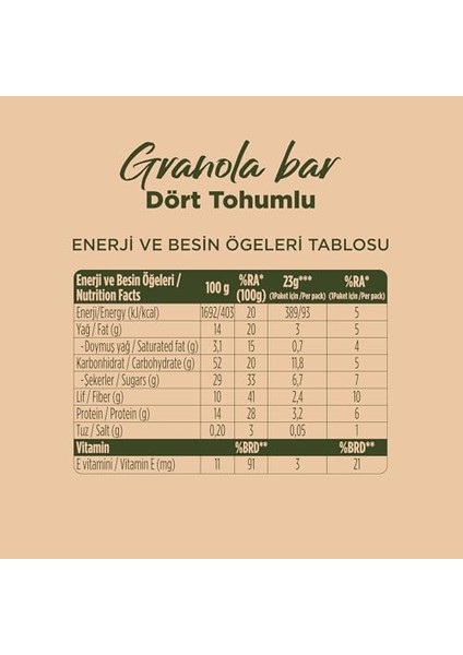 Fellas Granola Bar Dört Tohumlu, 23 Gram, 12 Adet fiyatları