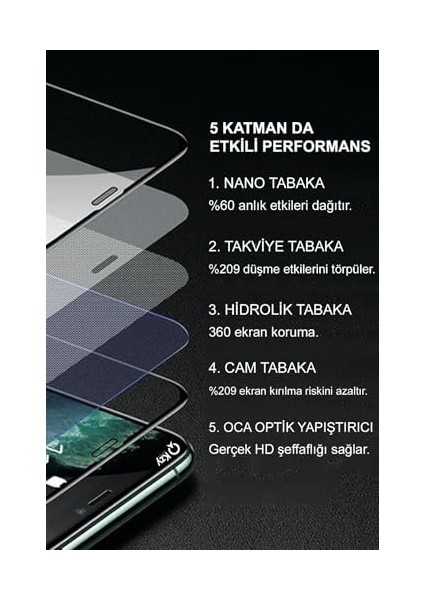 Iletişim S21 Fe ile Uyumlu Tam Kaplayan Seramik Esnek Ekran Cam modelleri