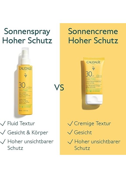 Vinosun Protect Spf 30 Güneş Spreyi 150 ml indirimleri