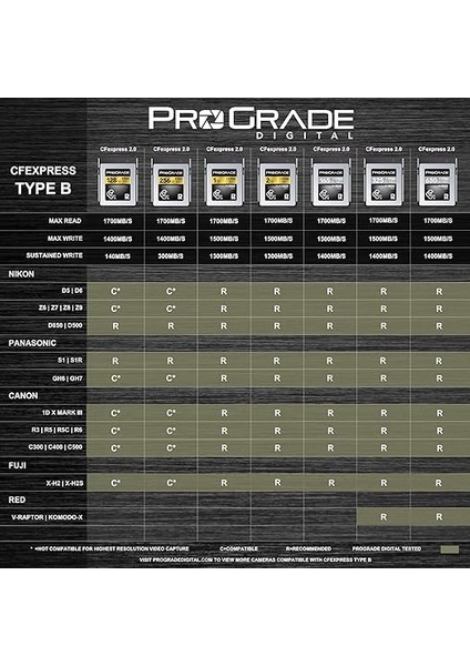 Digital 325GB Cfexpress B Tipi Bellek Kartı (Kobalt) fırsatları