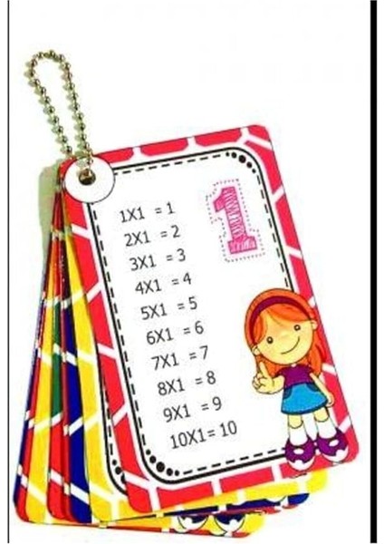 Çarpım Tablosu Kartları Yazılabilir - Alıştırmalı Çarpım Tablosu 1+ Yaş İçin Renkli Kartlar