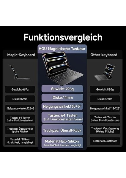 Pro 13 Inç M4 2024 Uyumlu Magic Klavyeli Aydınlatmalı Manyetik Kılıfı fırsatları