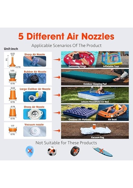 Gıga Pompa 4 Mini Hava Pompası 4.2kpa Kamp Fenerli Taşınabilir Hava Pompası, Şarj Edilebilir Hava Pompası, Hava Yatağı Yatağı, Havuz Şamandırası, Yüzme Halkaları, Vakum Torbaları Için Seyahat indirimleri