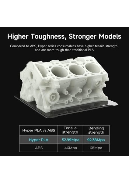 Resmi 3D Yazıcı Filamenti, Hyper Pla Yüksek Hızlı Filament, 1,75 mm 3D Baskı Filamenti, Yüksek Hızlı Baskı Için, Ölçü +/-0,02 Mm, 1 Kg/makara - Gri modelleri