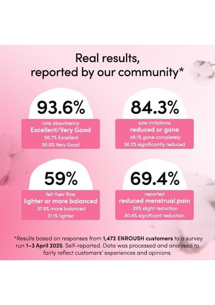 Enroush 100% Organik Pamuklu Kanatlı Ped | Saf ve Toksinsiz | Hipoalerjenik - Tahriş ve Alerji Yapmaz | Ultra Emici - Sızdırmaz | Vücudunuz Için Sağlıklı Seçim - Konfor ve Koruma (Süper) modelleri