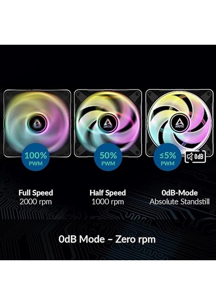 P12 Pwm Pst A-Rgb - 120 mm Pwm Kasa Fanı, Statik Basınç Için Optimize Edilmiştir, Kasa Fanı, Yarı Pasif: 200 – 2000 Devir/dakika. (0 U/dk. <%5), 5V 3 Pin Argb-Led, Tek Fan - Siyah modelleri
