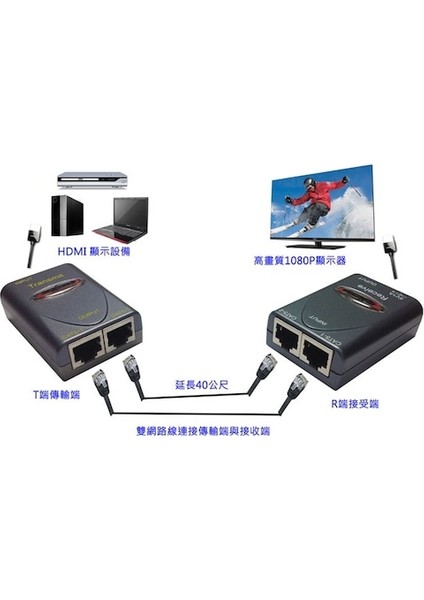 Pct HLT11+HLR10 Cat5 HDMI Extender 30MT