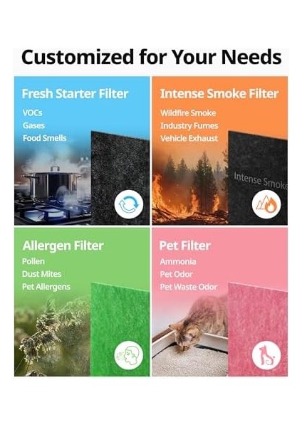 AP-1512HH-FP AP-1512HH Yedek Filtre, 3 Parçalı Ürün Yelpazesi modelleri