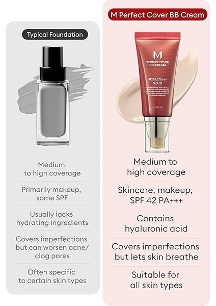 M Perfect Cover Yoğun Kapatıcı Etkili Bb Krem No.21 Açık Bej SPF42/PA+++, 50ML indirimleri