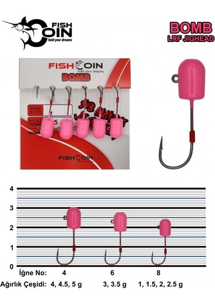 Bomb Jighead Pink Glow 8-1.5 gr modelleri