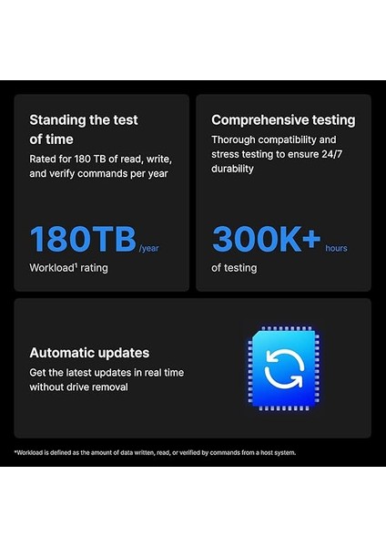 4 Tb HAT3300 HDD – 1 Milyon Saat Mtbf, 180 Tb/yıl Çalışma Yükü, 5400 Prm fırsatları