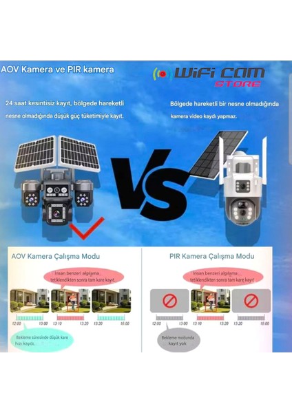 4 Kameralı Çift Panelli 4g Solar Güvenlik Kamerası – Aov Teknolojisi ile 7/24 Kayıt modelleri
