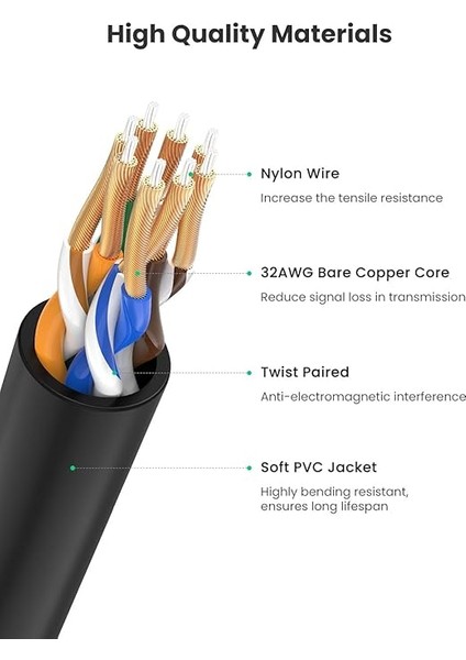CAT6A Slim 10 Gbps Ethernet Kablosu 2 Metre indirimleri