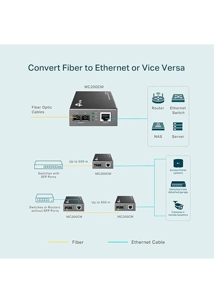 MC200CM, Gigabit Multi-Mode Medya Dönüştürücü fırsatları