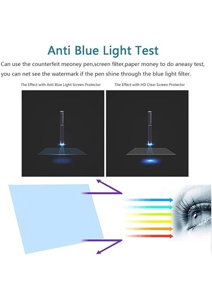 Çıkarılabilir 15,6 Inç Dizüstü Bilgisayar Anti Blue Screen Protector, Premium Anti Mavi Işık Filtresi, Parlama Önleyici Göz Koruması Ekran Koruyucu Folyo 15,6 Inç Ekran Için 16: 9 Çıkarılabilir modelleri