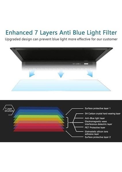 Çıkarılabilir 15,6 Inç Dizüstü Bilgisayar Anti Blue Screen Protector, Premium Anti Mavi Işık Filtresi, Parlama Önleyici Göz Koruması Ekran Koruyucu Folyo 15,6 Inç Ekran Için 16: 9 Çıkarılabilir indirimleri
