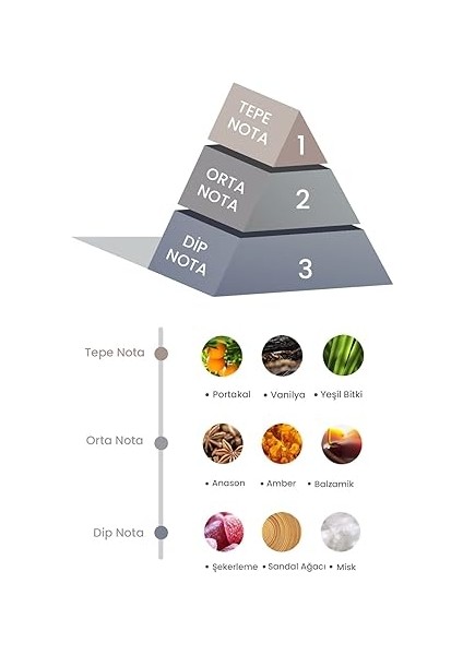 Bambu Çubuklu Oda Kokusu Amber ve Vanilya Ferahlığı 100 ml modelleri