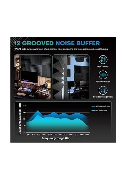 52 Paket Akustik Köpük Panel, 1 x 12 x 12 Inç, Geçirmez Köpük Paneller, Emici Akustik Paneller, Siyah ve Gri Renkte modelleri