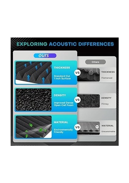 52 Paket Akustik Köpük Panel, 1 x 12 x 12 Inç, Geçirmez Köpük Paneller, Emici Akustik Paneller, Siyah ve Gri Renkte indirimleri