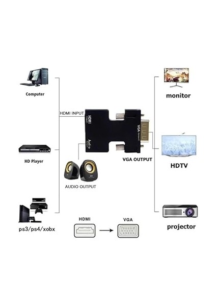 Ses Destekli HDMI To VGA Dönüştürücü Adaptör fırsatları