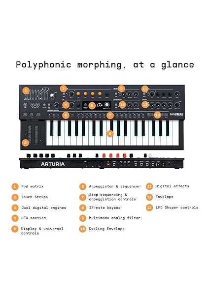 Minifreak Synthesizer fiyatları