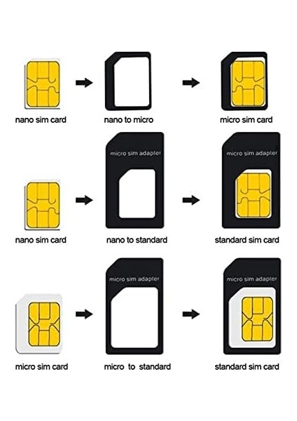 3'ü 1 Arada Sım Adaptörü 4'ü 1 Arada Nano Mikro Üzerinde; Standart Sım Kartı ve Micro To Sım Kartı + Sım Kartları Için Sökücü fiyatları