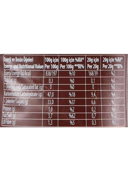 Pınar Barbekü Sos 335 gr modelleri