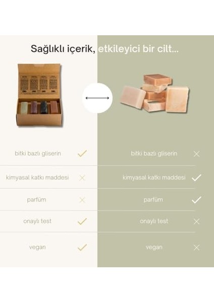 Dionesse Erkekler Için Doğal Kil Sabunu Seti - 4X120 gr - Organik & El Yapımı - Zengin Minerallerle Desteklenmiş Sülfatsız Sabun - Cilt ve Saç Bakımı Için modelleri
