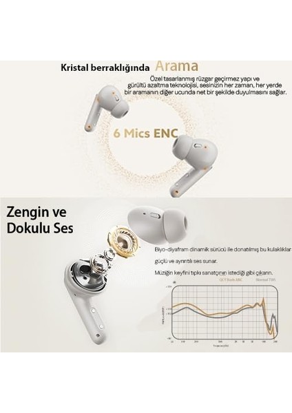 Buds Anc HT15 Kulaklık - 45 Db. Anc - 6 Mikrofon Enc - Çift Cihaz Gürültü Engelleme Ipx4 Beyaz fiyatları