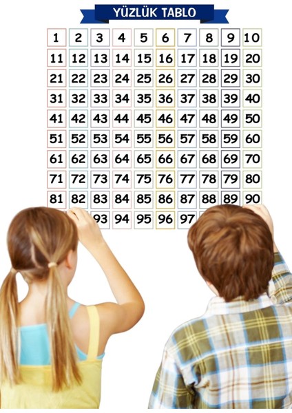 Matematik Öğreten Yüzlük Tablo Duvarda Iz Bırakmaz Akıllı Kağıt Yapışkansız Statik 60X60 cm