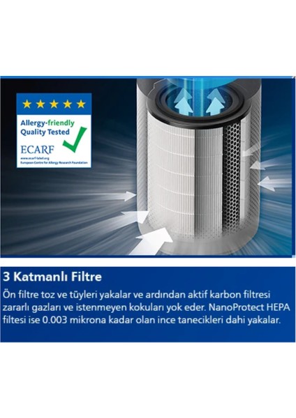 3000I Havayı 6 Dakikadan Kısa Sürede Temizleyen Hava Temizleme Cihazı +Evcil Hayvan Tüyü, Toz, Virüs ve Kötü Koku Yok Eder fiyatları