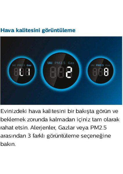 3000I Havayı 6 Dakikadan Kısa Sürede Temizleyen Hava Temizleme Cihazı +Evcil Hayvan Tüyü, Toz, Virüs ve Kötü Koku Yok Eder modelleri