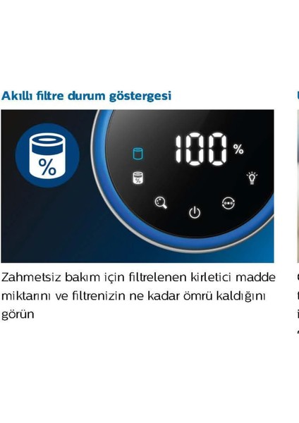3000I Havayı 6 Dakikadan Kısa Sürede Temizleyen Hava Temizleme Cihazı +Evcil Hayvan Tüyü, Toz, Virüs ve Kötü Koku Yok Eder