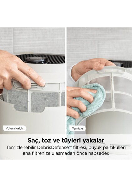 Alerjisi Olan Evler, Aileler ve Evcil Hayvanlar Için Ideal Neverchange5 Compact Pro Hava Temizleyici + 5 Yıl Uzun Ömürlü Filitre fırsatları