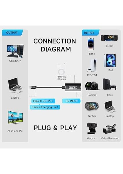 USB 3.0 Video Yakalama Kartı Pd 100W Ile, 1080P@60FPS Hdmı'den Usb-A/c'ye, Type-C Adaptörlü, Quest 3 / Pad/macos/switch / Ps4 ve Ps5 Için Yayın Cihazı, Siyah fırsatları