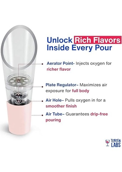 Labs Şarap Havalandırıcı Dökücü (2'li Paket) - Premium Havalandırma Ağzı ve Dekantör Seti - Damlama ve Dökülme Yok - Hemen Tadı ve Kokuyu Iyileştirin - Hediye Kutusu Dahildir - Pembe Altın modelleri