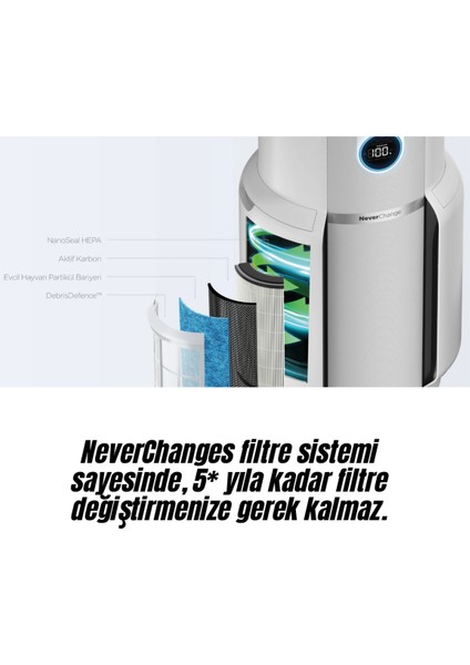 Kokulara Karşı Korur ve Ferah Bir Koku Yayar ,clean Sense Iq Hava Temizleyicisi Max Beyaz modelleri