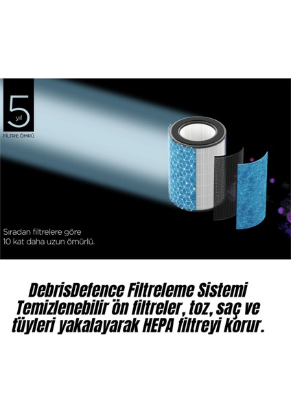 Kokulara Karşı Korur ve Ferah Bir Koku Yayar ,clean Sense Iq Hava Temizleyicisi Max Beyaz fırsatları