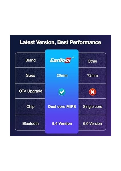 Kablosuz Carplay/android Otomatik Adaptör USB Mini Ultra Fabrika Kablolu Carplay ve Oem Kablolu Android Otomatik, Tak ve Çalıştır Kablosuz Carplay/android Otomatik Dongle Ios 10 ve Android indirimleri