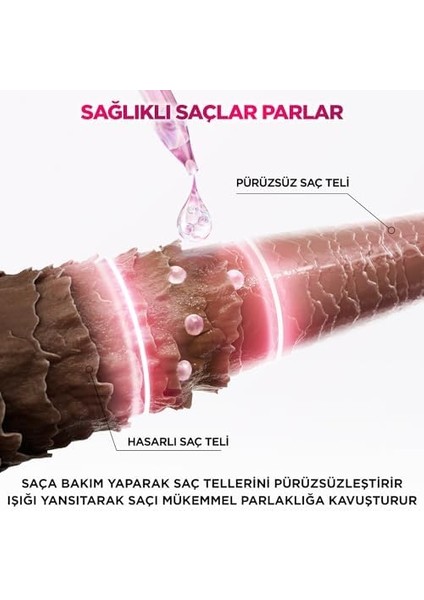 L&apos;oréal Parıs Elseve Glycolic Gloss Parlaklığı Saça Mühürleyen Laminasyon 5 Dakikada Durulanan Bakım 200 ml modelleri