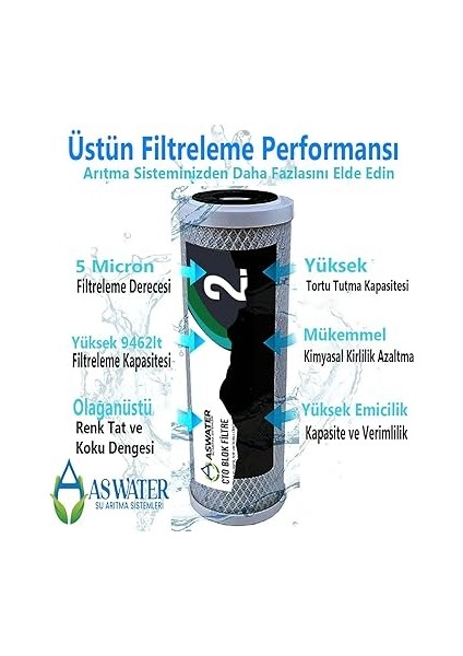 Water Ihlas Aura Cebilion Uyumlu Açık Kasa Su Arıtma Cihazı 5 Aşamalı Filtresi Seti modelleri