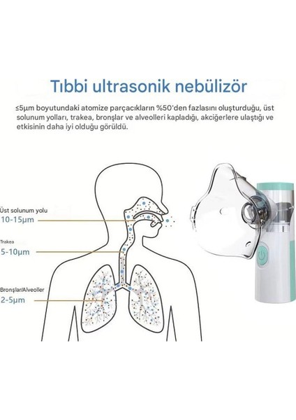 Taşınabilir Mesh Nebulizatör Şarjlı 3 Kademeli Sessiz Aeroterapi Cihazı – Çocuk & Yetişkin Uyumlu fırsatları