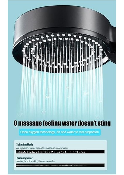 5 Fonksiyonlu Yüksek Basınçlı Ayarlanabilir Duş Başlığı fırsatları