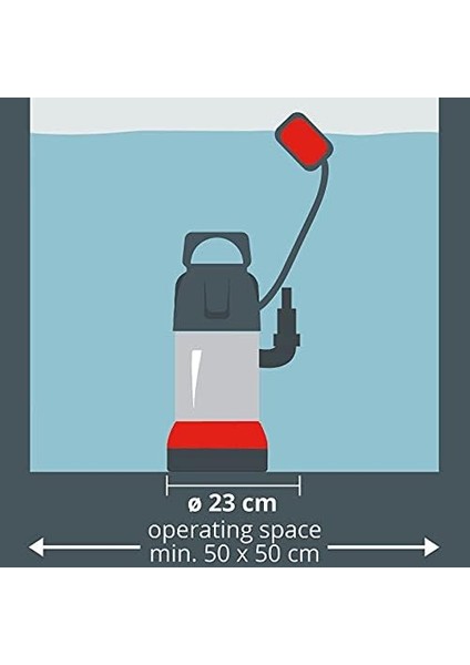 Gc-Dp 5010 G, Dalgıç Pompa-Kirli Su Öğütücülü modelleri