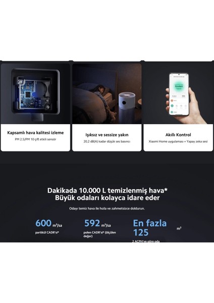 Ultra Performanslı 125M2 Etkili Alan, 3ü Birarada Filtreleme Elite Hava Temizleyici++ Xiaomi Hava Nemlendirici modelleri